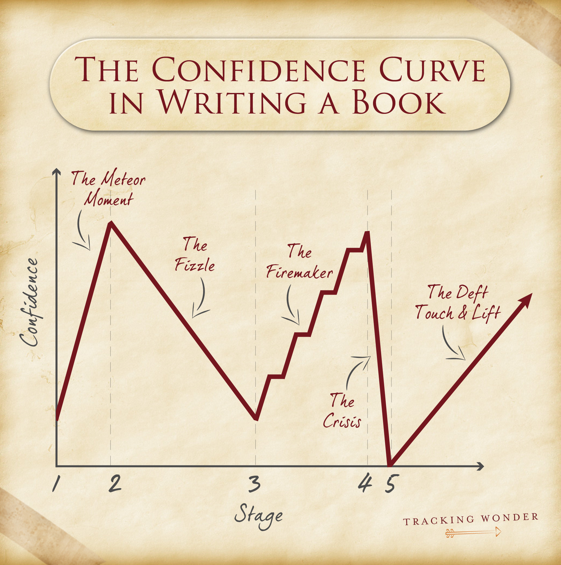Confidence In Every Curve - 45qgiug